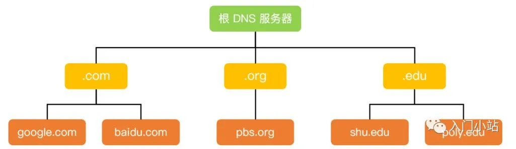 探讨com.cn这类域名的层级与定义，什么是二级域名？