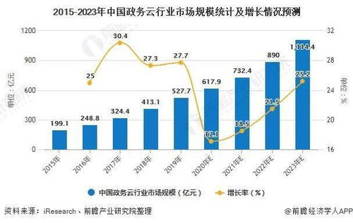 港网科技的创新之路，探索其现状、挑战与未来发展趋势