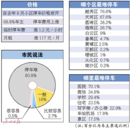 在只有域名空间的情况下如何在本地发布静态网站
