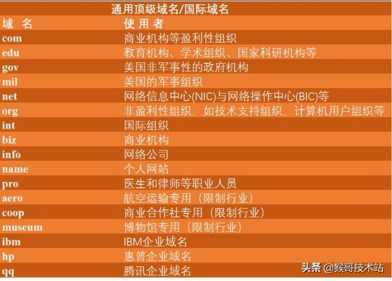 有什么好顶级域名推荐下？