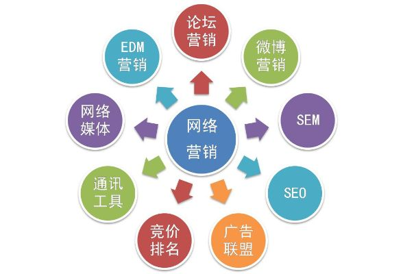 网络营销，从域名注册到品牌塑造的全面指南