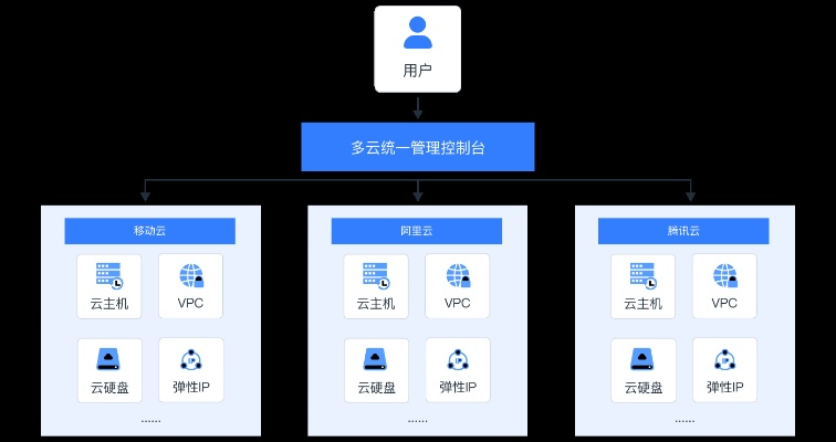 云主机IP独立计费，解锁高效资源管理的关键