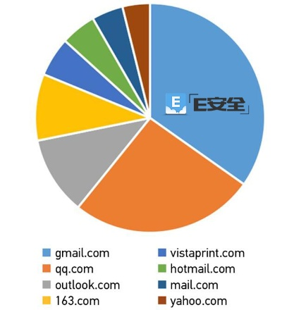 163与QQ邮箱，域名邮箱是否会重名？