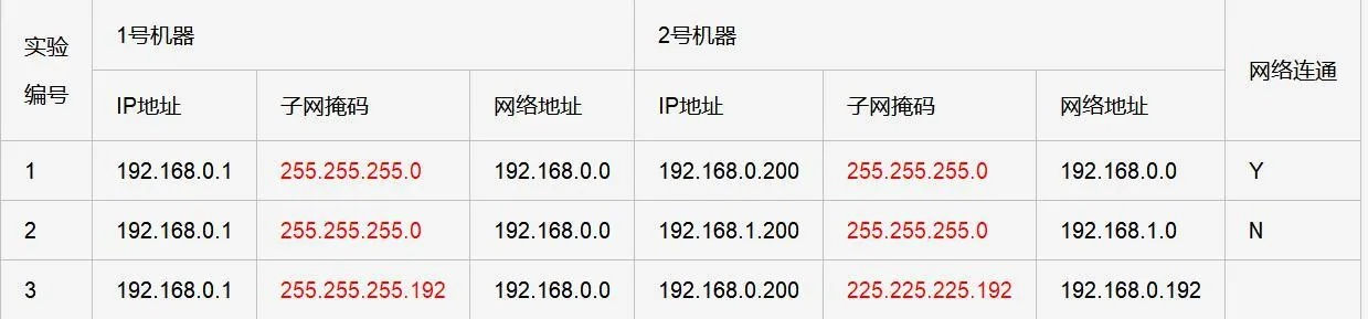 获取本机IP地址、计算机名、域名、子网掩码、网卡类型及网卡信息