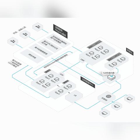 安全组优化策略，提升阿里云ECS实例的安全性