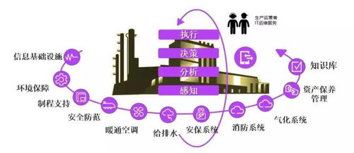 中电数据中心，推动数字化转型的坚实后盾
