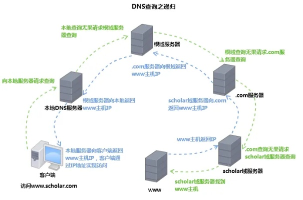 爱名网域名隐私保护功能详解