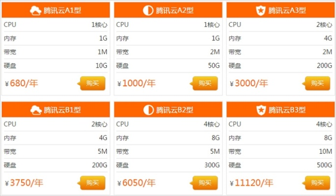 腾讯云专用宿主机，为游戏开发打造的高效基石