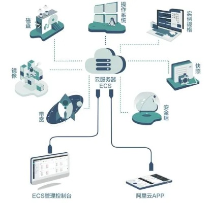 IIS科技数据中心，高效、安全的云端解决方案