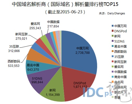 国内域名有哪些，全面解析与选择指南
