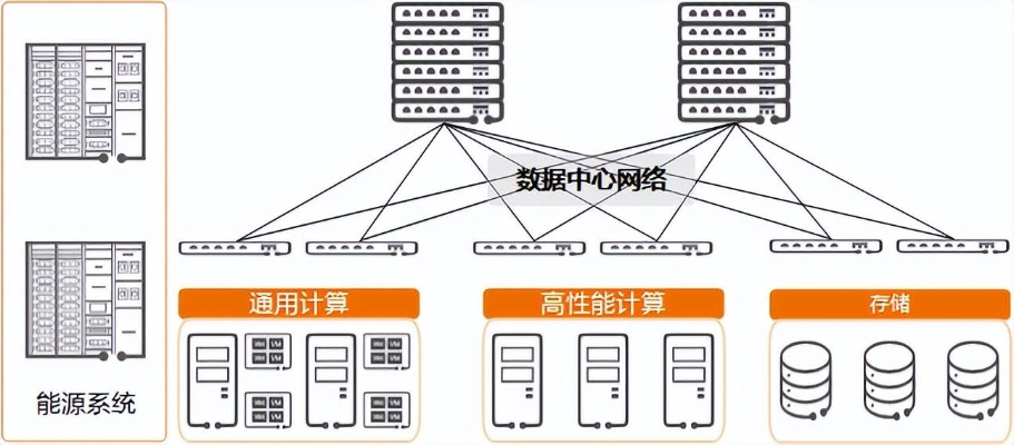EWS IDC深度剖析，性能、可靠性及其在现代数据中心中的关键作用