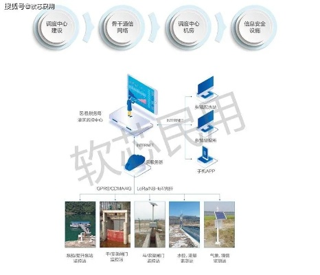 沉浸式探索东湖数据，智慧生态下的水资源管理变革