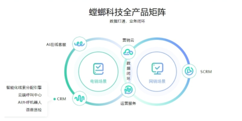 蓝蜻蜓互联，驰骋互联网的生态探索者