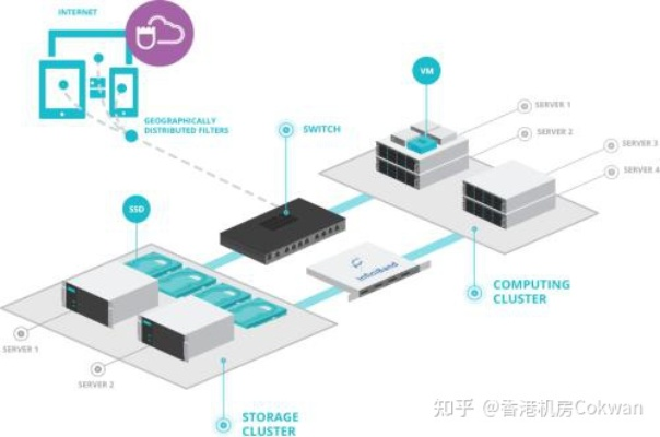 香港云服务器与国内云服务器，优劣对比与选择指南