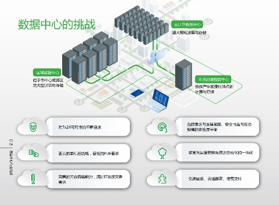 商务互联数据中心—构建实时、安全、高效的数字商务平台 商务互联数据中心—构建实时、安全、高效的数字商务平台