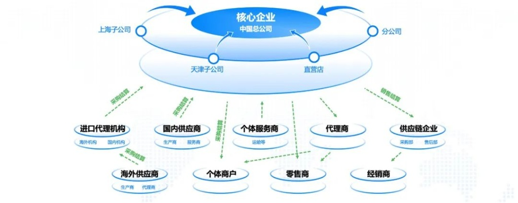揭秘企联网，如何塑造企业未来的数字生态