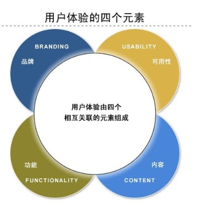 如何选择一个好的域名，打造品牌与用户体验的基石