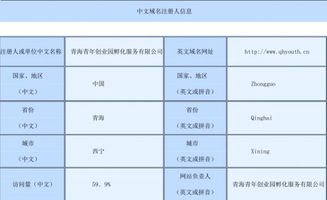 您的域名已经到期？请联系您的服务商续费怎么办