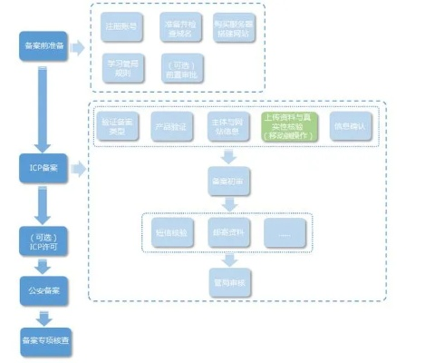 域名与虚拟主机的关联，从解析到托管的全流程指南