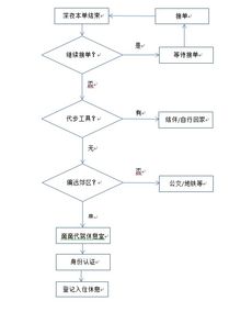 初探啰嗦网络，从用户体验到服务平台的全面剖析