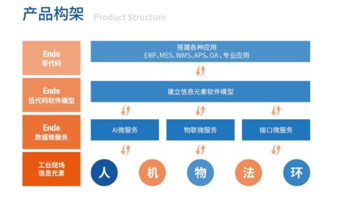 红岩无忧互联，打造无缝连接的智能生活家