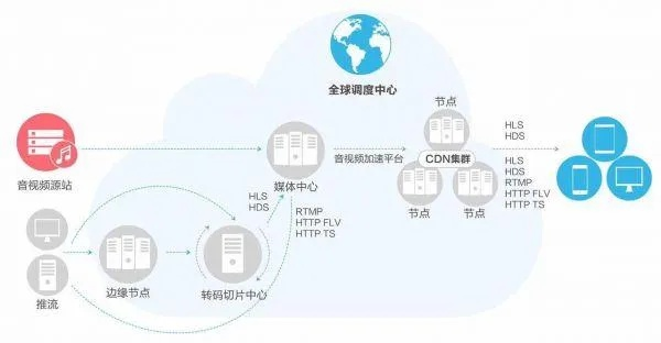 跨境网络布局，一级域名下，香港主机与国内主机备案的兼容性与可行性探讨