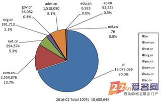 域名后缀对SEO优化有影响吗？