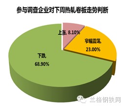 便宜空间，性价比之选还是隐形的成本与风险？