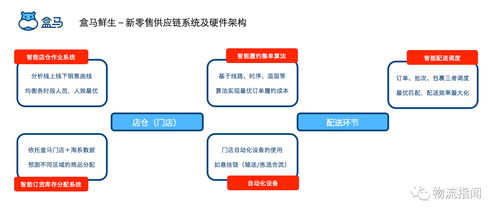 新站点数据背后的秘密，优化、分析与应用