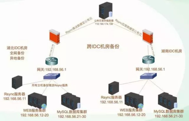 电商网站初期服务器配置与预算探究，以苏宁易购、京东、360为例