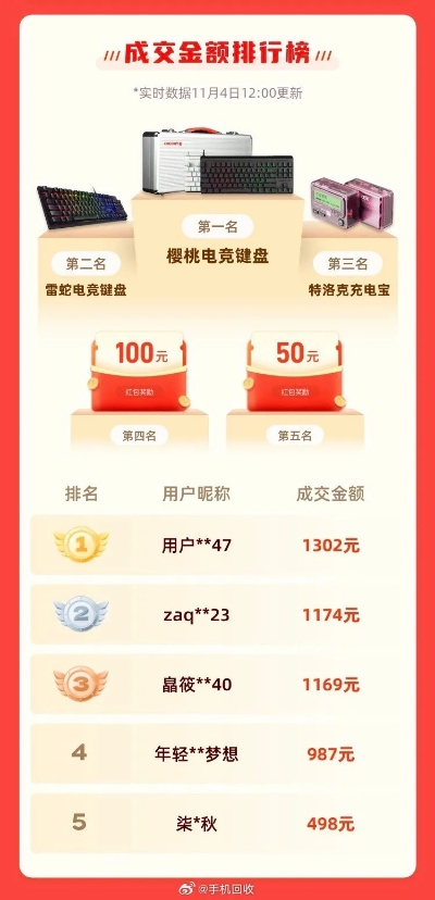 双12，Top域名节，优惠来袭！