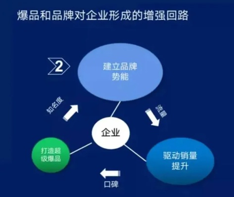 王牌互联，这个品牌何以成为数字营销界的剧透王？