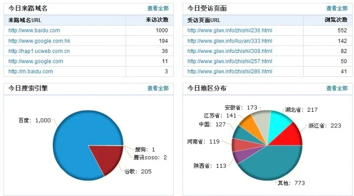 解析网站域名申请费用及所需空间硬盘大小，以1000万至5000万访问量为基准