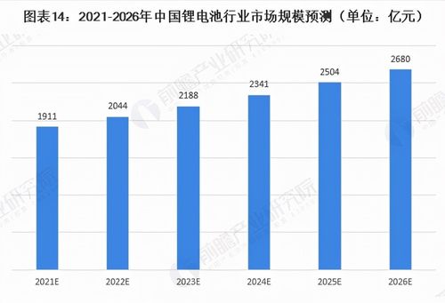 中国数据，解析大数据时代的中国创新发展路径
