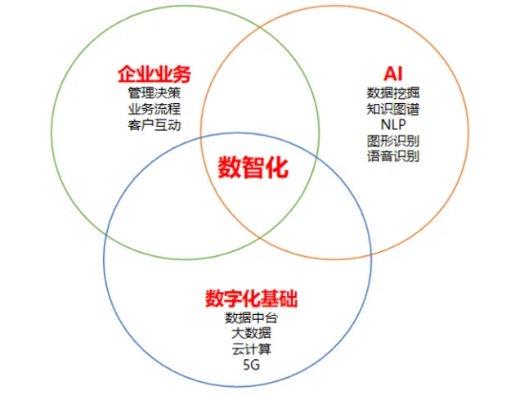 欣诚科技，赋能数字化转型，创建智慧未来