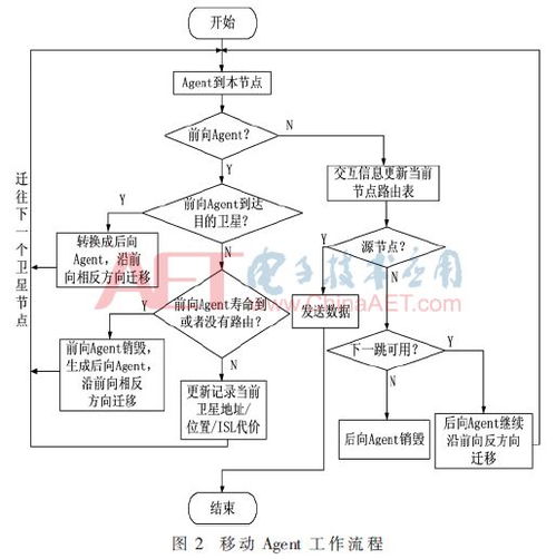 推荐网络的效果如何，从算法到实践的全方位解析