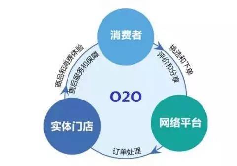 好空间网络，重塑在线生活体验的革命性力量
