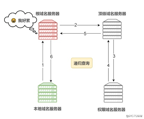 DNS自主解析与域名服务商，构建信任与效率的桥梁