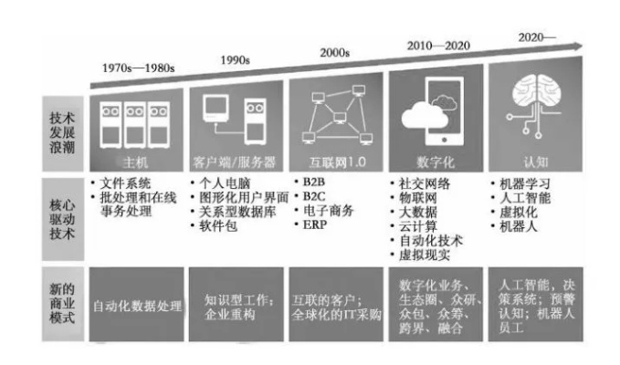 新网创想，重塑数字时代的商业模式与未来展望