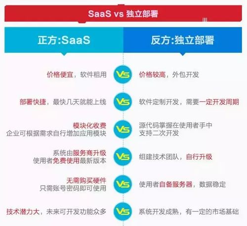 独立服务器的优缺点分析