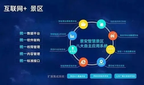 数字之旅，从建站到托管，探索互联网之旅的奥秘
