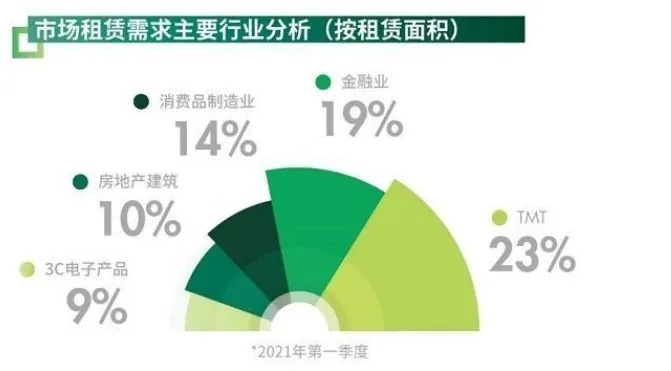 中企合租网，企业合租新趋势的引领者