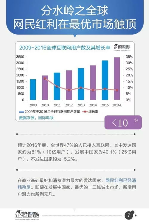 新酷数据，揭秘未来科技的未来趋势