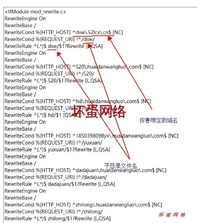 在同一域名下建立多个目录单页的方法
