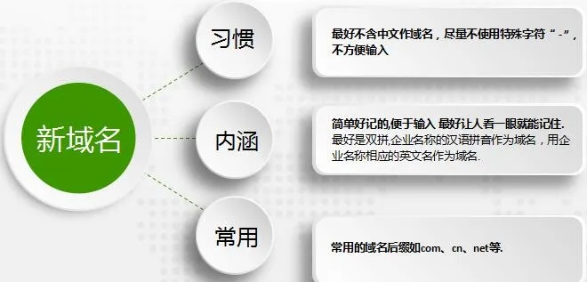 寻找实惠域名，精明买家的选购指南