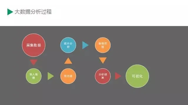 龙心数据深度解析，揭秘大数据时代的科技心脏
