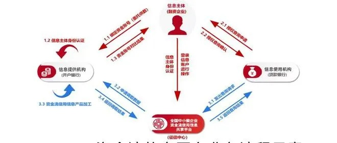 新资易，变革之道，重塑金融新生态