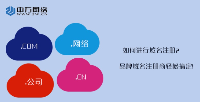 域名注册哪家公司好？全面解析与推荐