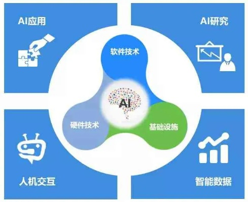 云工坊，拥抱数字技术的创意实践新平台
