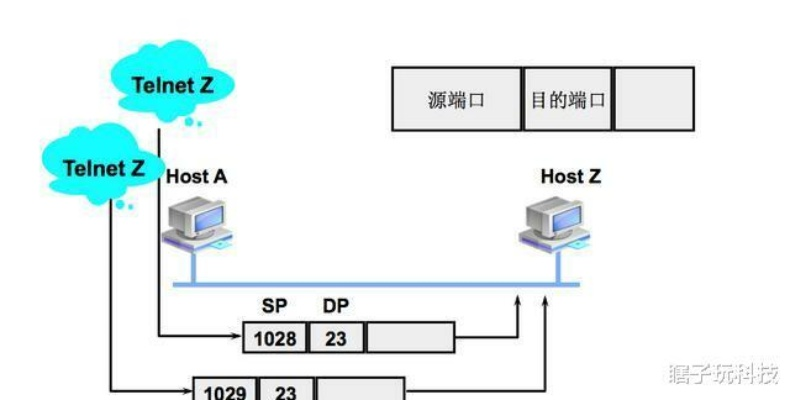 深入理解虚拟主机并发连接数，512个意味着什么？